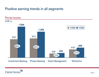 credit-suisse Presentation slides