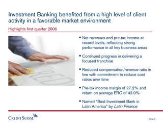 credit-suisse Presentation slides
