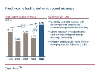 credit-suisse Presentation slides