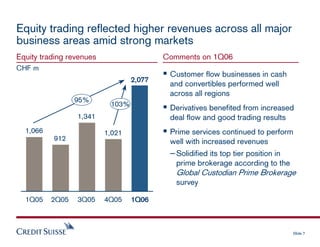 credit-suisse Presentation slides