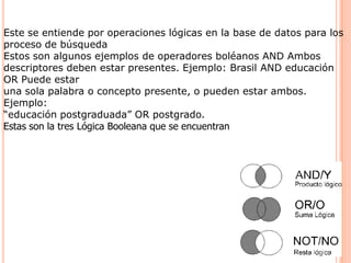 Este se entiende por operaciones lógicas en la base de datos para los
proceso de búsqueda
Estos son algunos ejemplos de operadores boléanos AND Ambos
descriptores deben estar presentes. Ejemplo: Brasil AND educación
OR Puede estar
una sola palabra o concepto presente, o pueden estar ambos.
Ejemplo:
“educación postgraduada” OR postgrado.
Estas son la tres Lógica Booleana que se encuentran
 