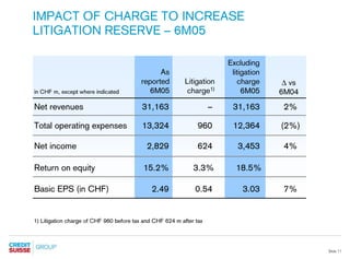credit-suisse Presentation slides