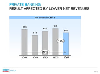 credit-suisse Presentation slides