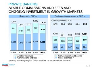 credit-suisse Presentation slides