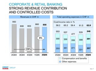 credit-suisse Presentation slides