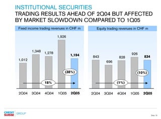 credit-suisse Presentation slides