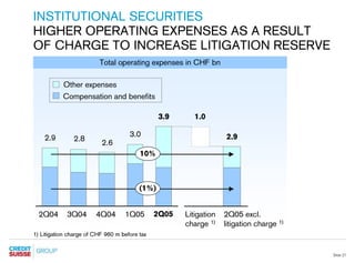 credit-suisse Presentation slides