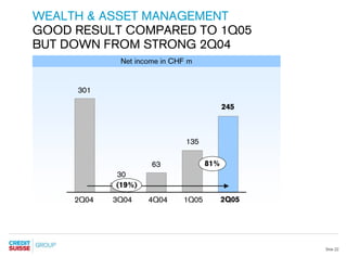 credit-suisse Presentation slides
