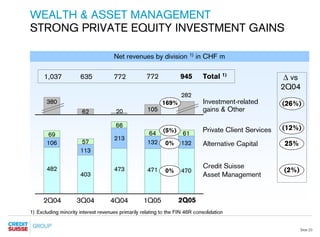 credit-suisse Presentation slides