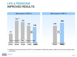 credit-suisse Presentation slides