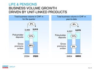 credit-suisse Presentation slides