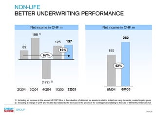 credit-suisse Presentation slides