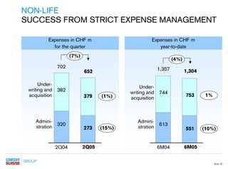 credit-suisse Presentation slides