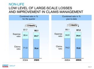 credit-suisse Presentation slides