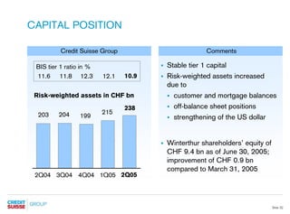 credit-suisse Presentation slides
