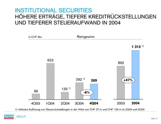 INSTITUTIONAL SECURITIES
HÖHERE ERTRÄGE, TIEFERE KREDITRÜCKSTELLUNGEN
UND TIEFERER STEUERAUFWAND IN 2004

                ...