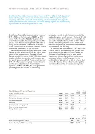 REVIEW OF BUSINESS UNITS | CREDIT SUISSE FINANCIAL SERVICES



Credit Suisse Financial Services recorded net income of CHF...
