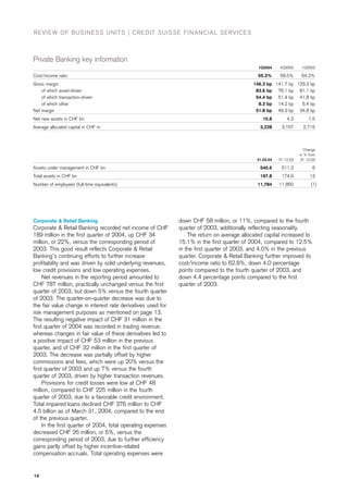 REVIEW OF BUSINESS UNITS | CREDIT SUISSE FINANCIAL SERVICES



Private Banking key information
                           ...