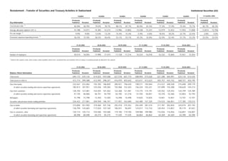 credit-suisse Restatement re