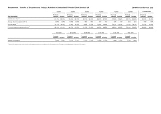 credit-suisse Restatement re
