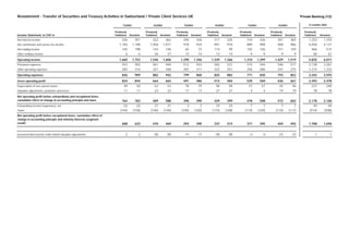 credit-suisse Restatement re