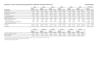 credit-suisse Restatement re
