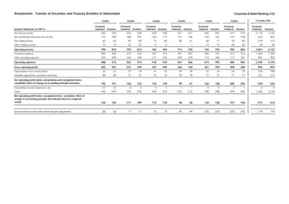 credit-suisse Restatement re