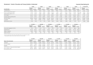 credit-suisse Restatement re