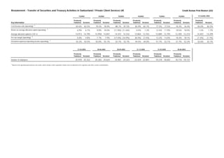 credit-suisse Restatement re
