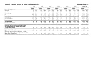 credit-suisse Restatement re