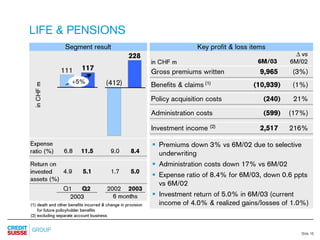credit-suisse Slides Q2 Results