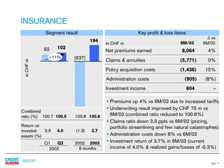 credit-suisse Slides Q2 Results
