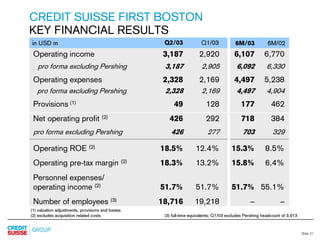 credit-suisse Slides Q2 Results