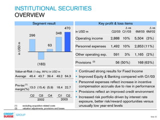 credit-suisse Slides Q2 Results
