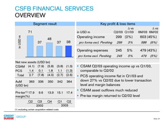 credit-suisse Slides Q2 Results