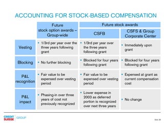 credit-suisse Slides Q2 Results