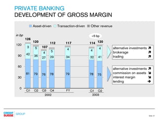 credit-suisse Slides Q2 Results