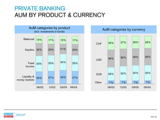 credit-suisse Slides Q2 Results