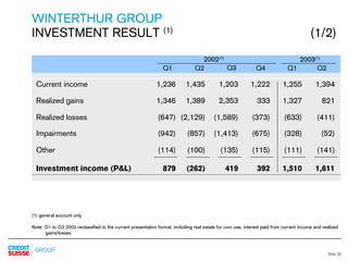 credit-suisse Slides Q2 Results