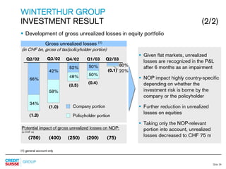 credit-suisse Slides Q2 Results