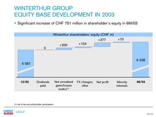 credit-suisse Slides Q2 Results