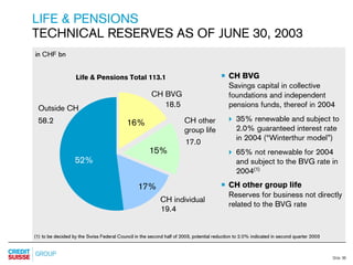 credit-suisse Slides Q2 Results