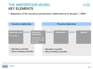 credit-suisse Slides Q2 Results