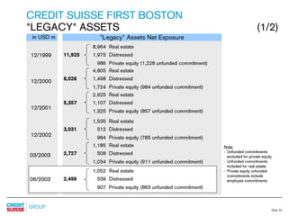 credit-suisse Slides Q2 Results