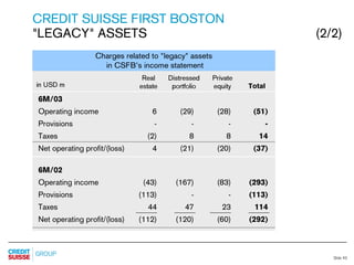 credit-suisse Slides Q2 Results