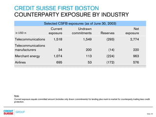 credit-suisse Slides Q2 Results