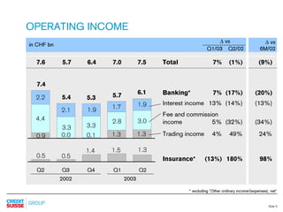 credit-suisse Slides Q2 Results