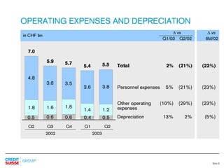 credit-suisse Slides Q2 Results