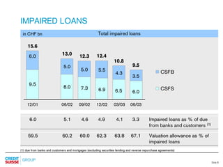 credit-suisse Slides Q2 Results