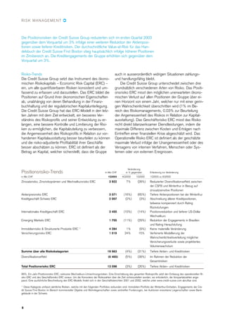  .credit-suisse Quarterly Report Q1/2003